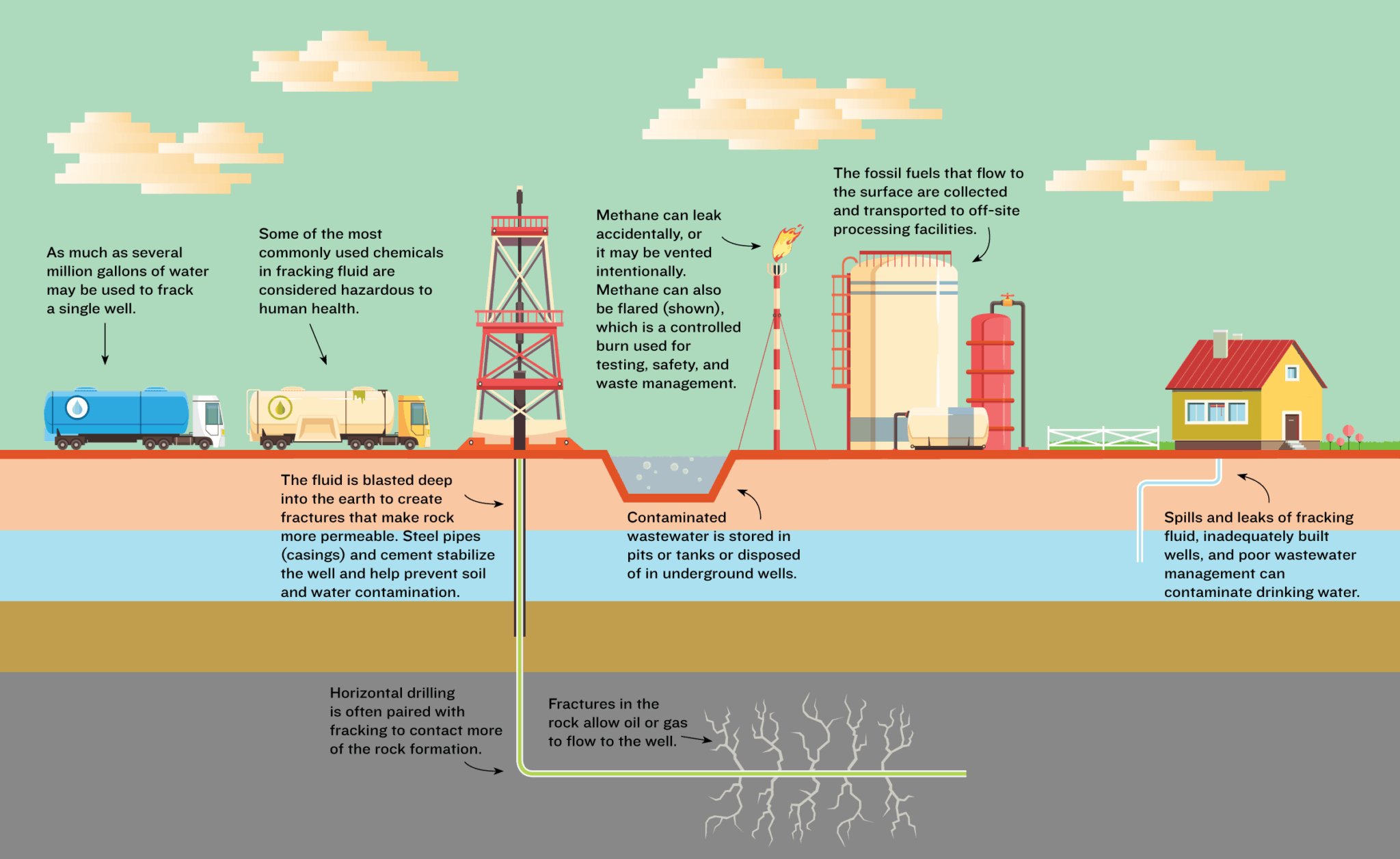 Fracking 101 - OklahomaMinerals.com